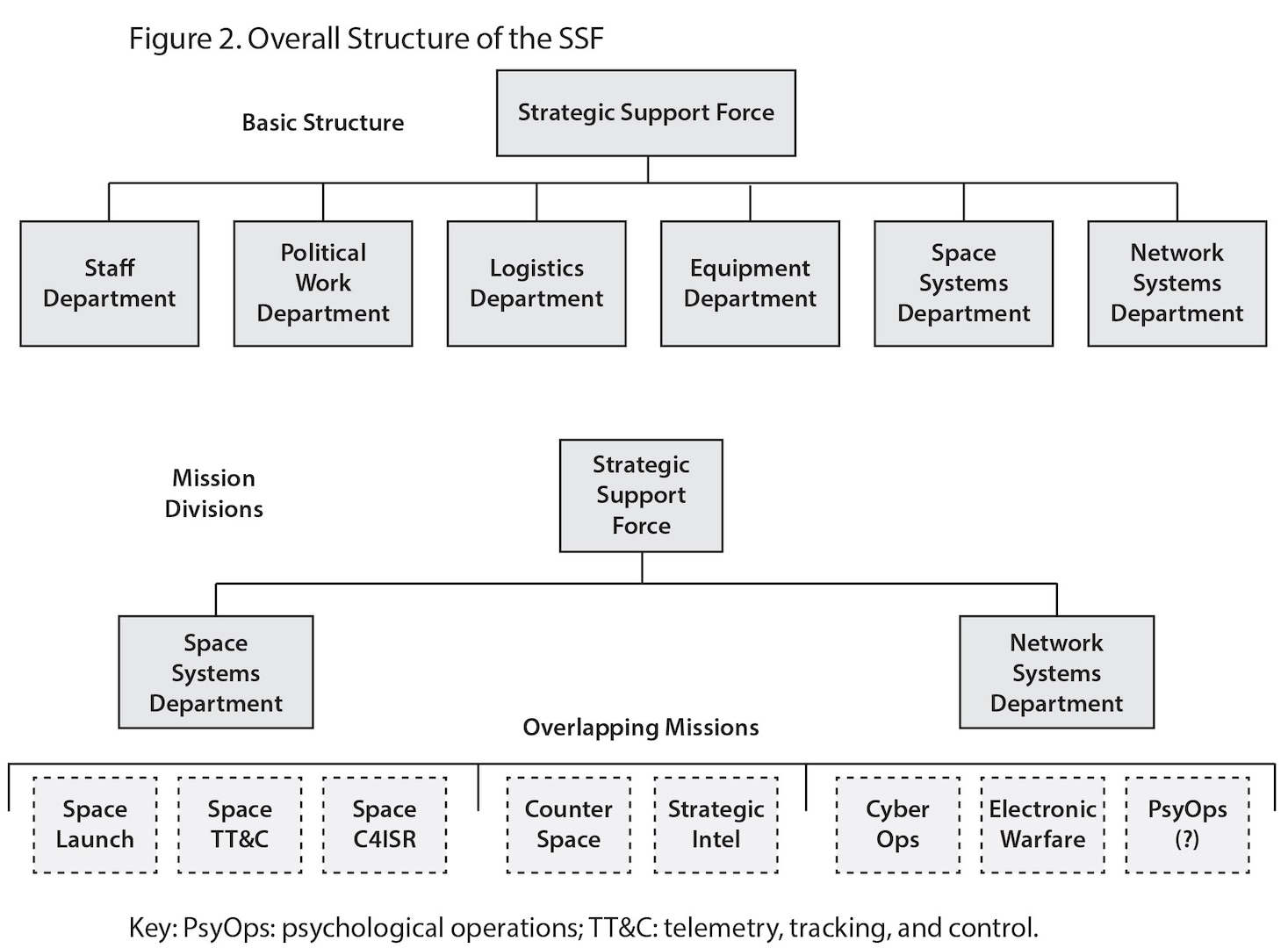 Cesse Ip - Senior Analyst - United States Department of Defense