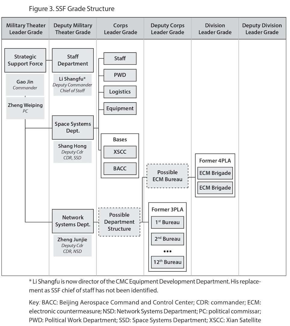 Figure 3. SSF Grade Structure