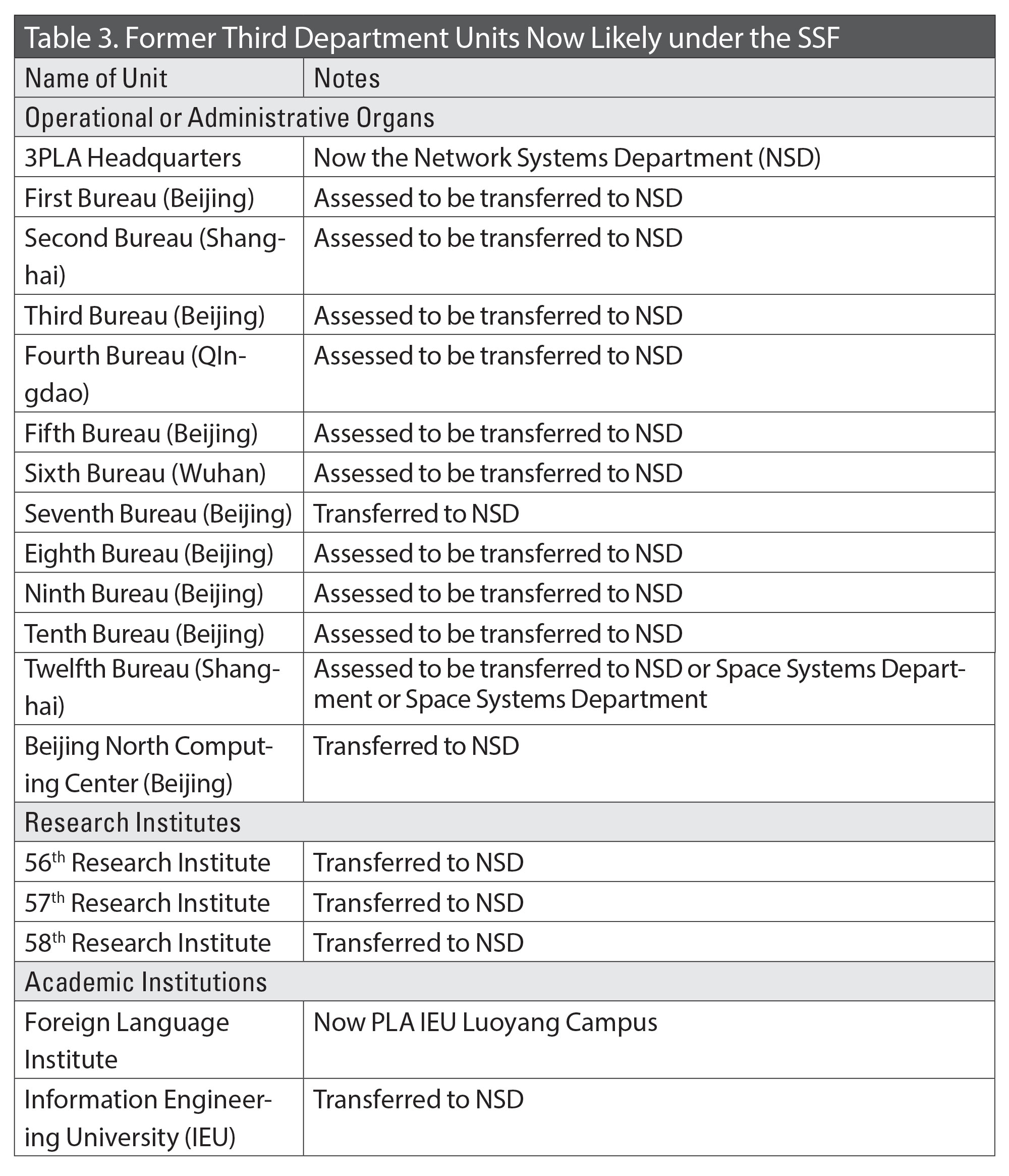 China S Strategic Support Force A Force For A New Era National Defense University Press News Article View