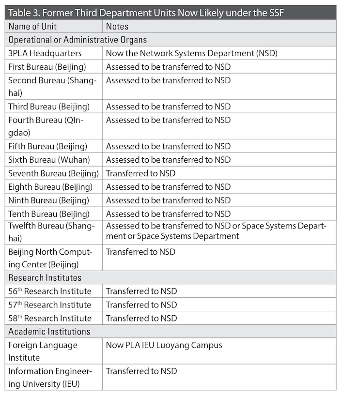 Table 3. Former Third Department Units Now Likely under the SSF