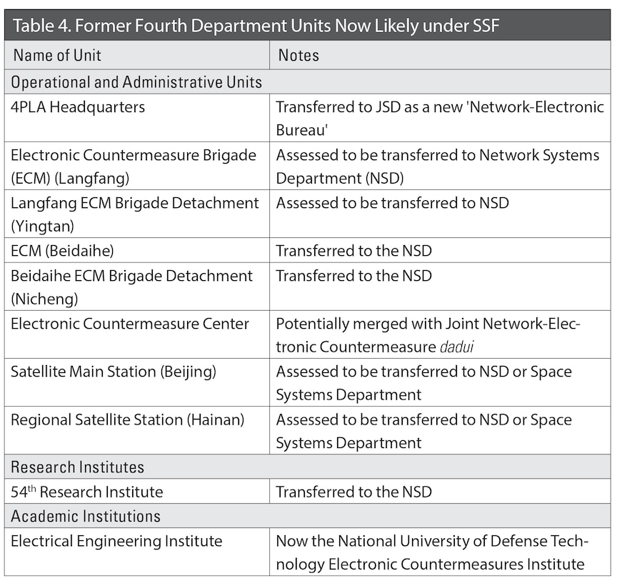 Table 4. Former Fourth Department Units Now Likely under SSF