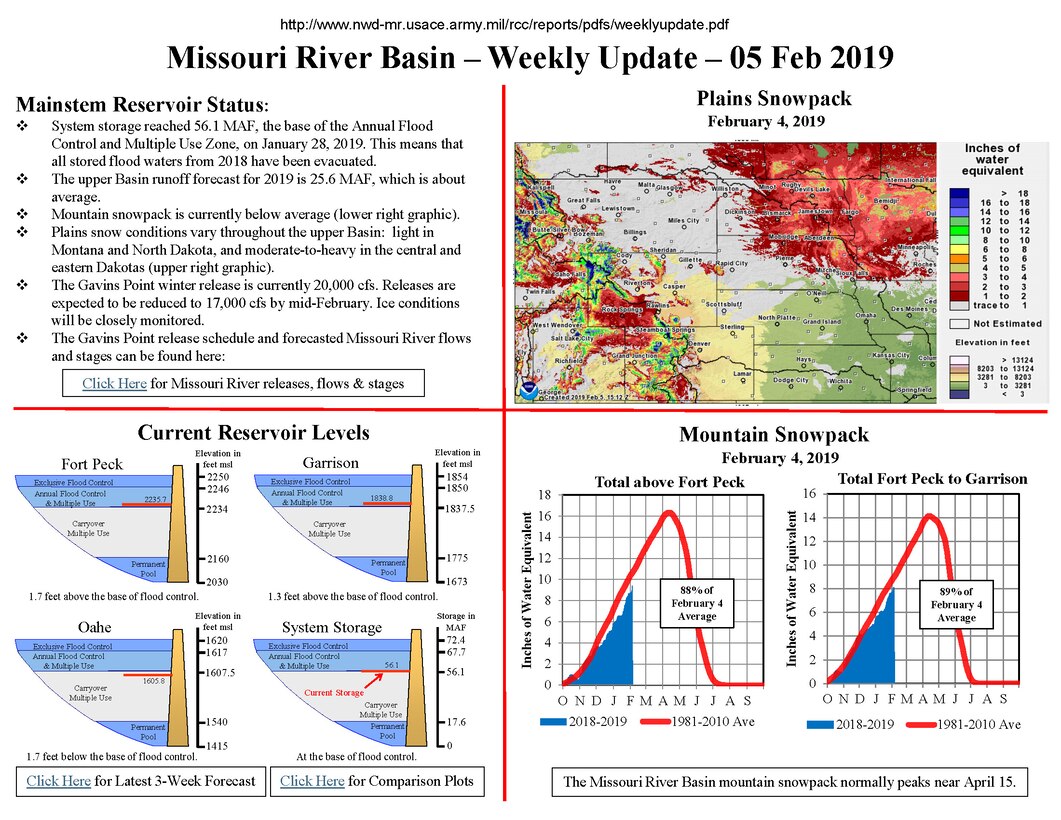Missouri River Basin - Weekly Update - Feb. 5, 2019