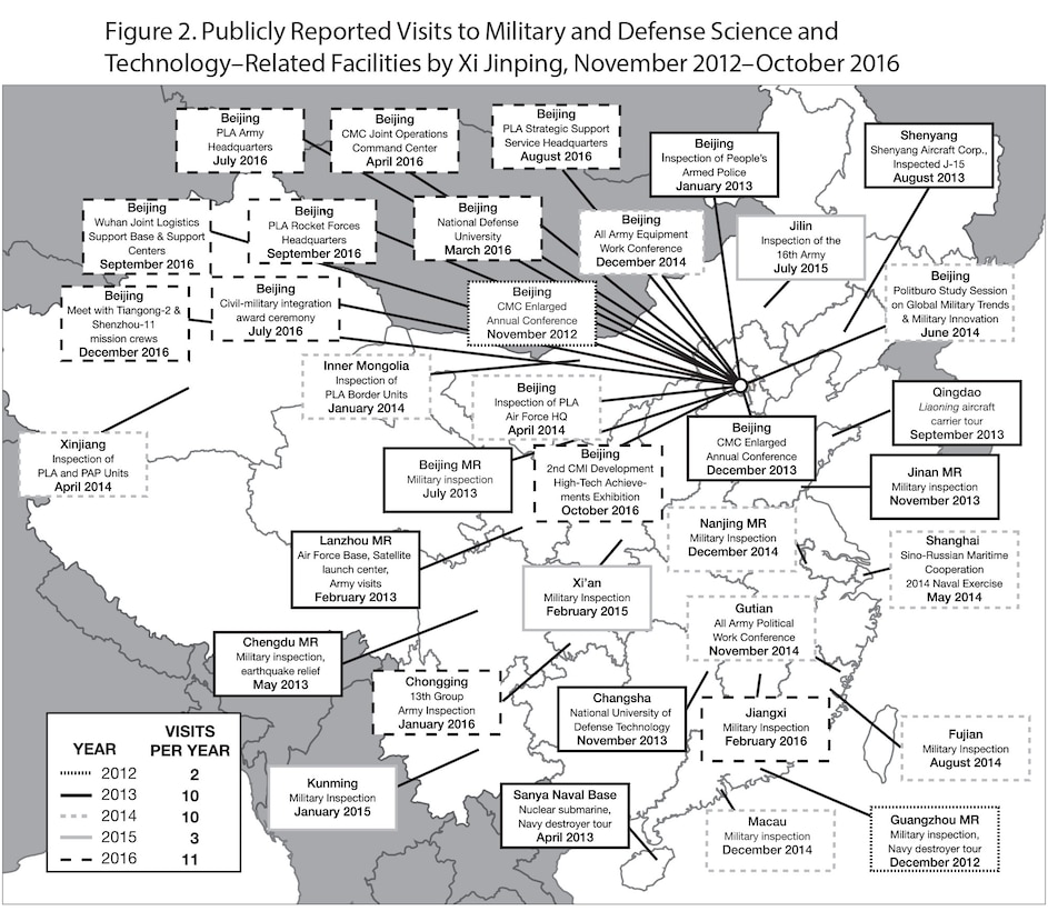 Figure 2. Publicly Reported Visits to Military and Defense Science and Technology–Related Facilities by Xi Jinping, November 2012–October 2016