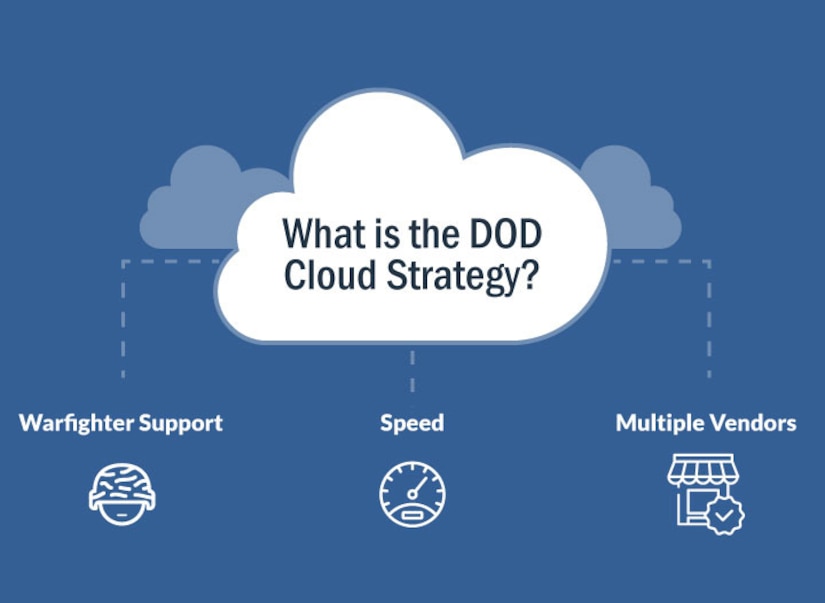 Clear Skies for DOD Cloud Initiative > U.S. DEPARTMENT OF DEFENSE ...