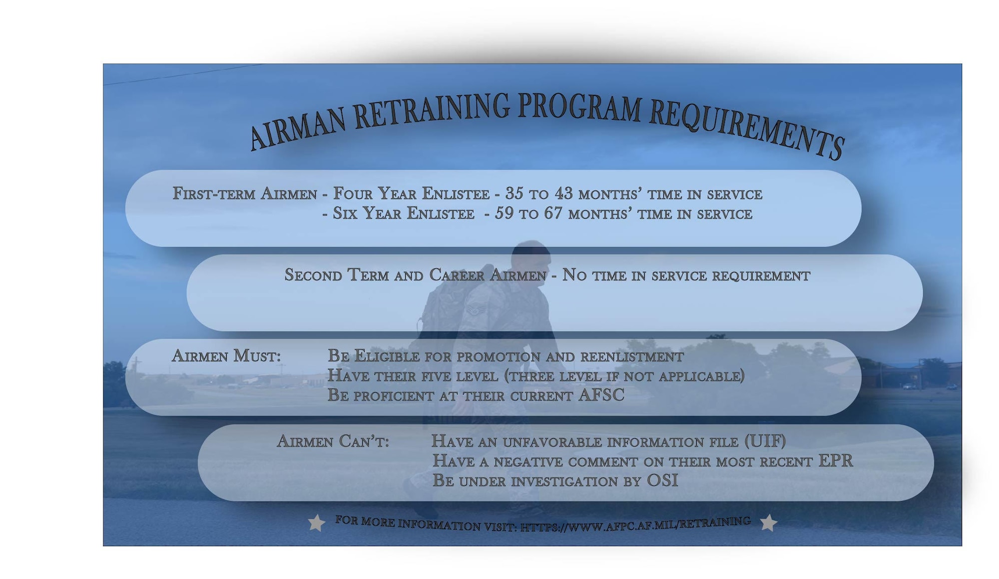 The Airman Retraining Program provides Airmen the opportunity to retrain from their current career fields to another. To find out more about the Air Force retraining program, Airmen are encouraged to visit the Air Force Personnel Center’s website. (U.S. Air Force graphic by Airman 1st Class Christina Bennett)