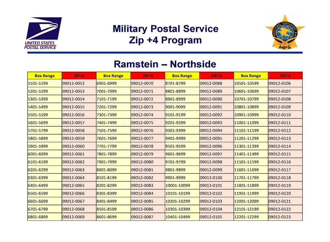 Graphic that explains how to use the four digit extension code that enable mail to be sorted and distributed faster. Customers who would like to know their four digit extension code can also visit or call the 786th FSS customer service.