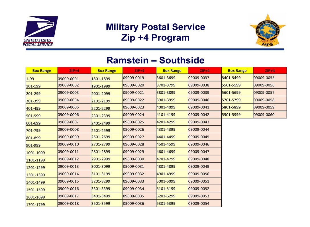 Graphic that explains how to use the four digit extension code that enable mail to be sorted and distributed faster. Customers who would like to know their four digit extension code can also visit or call the 786th FSS customer service.