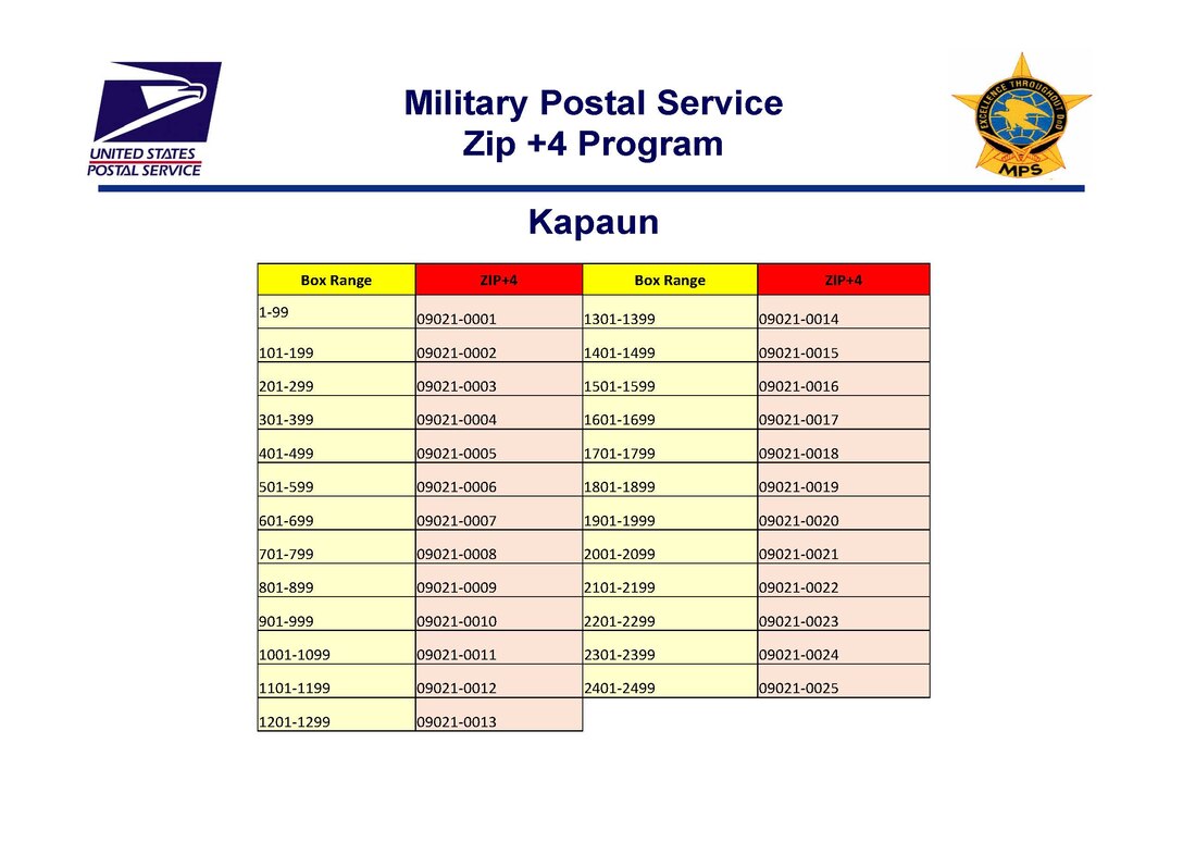Graphic that explains how to use the four digit extension code that enable mail to be sorted and distributed faster. Customers who would like to know their four digit extension code can also visit or call the 786th FSS customer service.