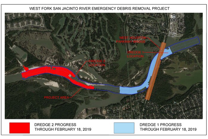 The West Fork of the San Jacinto River FEMA funded Emergency debris removal project near Kingwood, Texas, has reached its halfway mark of completion. USACE contractors have dredged approximately 805,000 cubic yards of material to date and removing approximately 300 tons of trees,debris and other material.  The project is scheduled for completion in mid-April 2019. Over 1.8 million cubic tons of material is forecasted to be removed during the operations. The public is asked not to enter the dredged material placement areas and remain clear of operational dredges within the river. For more information on the project visit, Hot Topics link at www.swg.usace.army.mil.