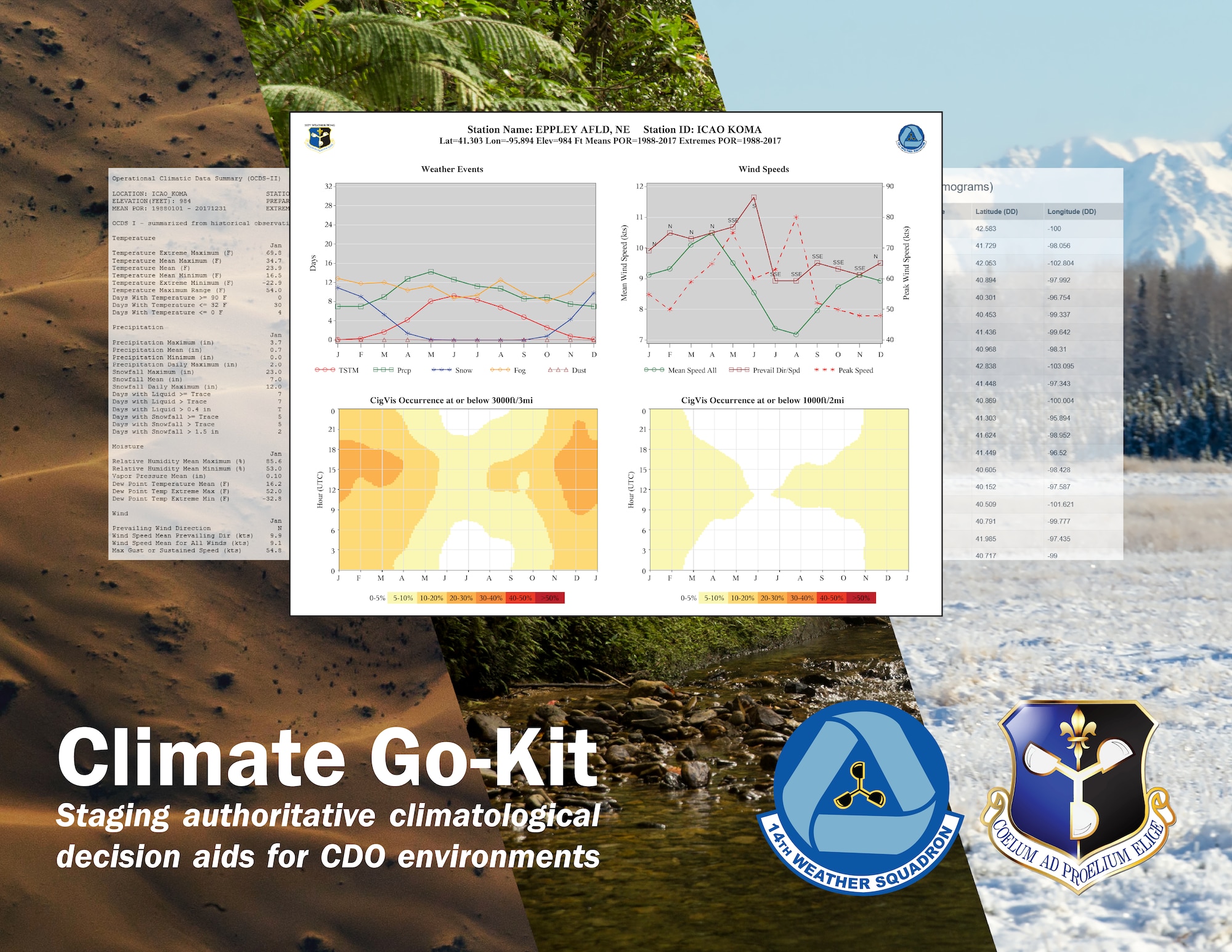 Illustration showing web pages from the 14th Weather Squadron’s (WS) Climate Go-Kit, Feb. 19, 2019. The 14th WS created the Climate Go-Kit to allow weather forecasters to prepare for operations in a Contested, Degraded or Operationally-limited, known as CDO, environment. (U.S. Air Force illustration by Paul Shirk, photos courtesy of Department of Defense)