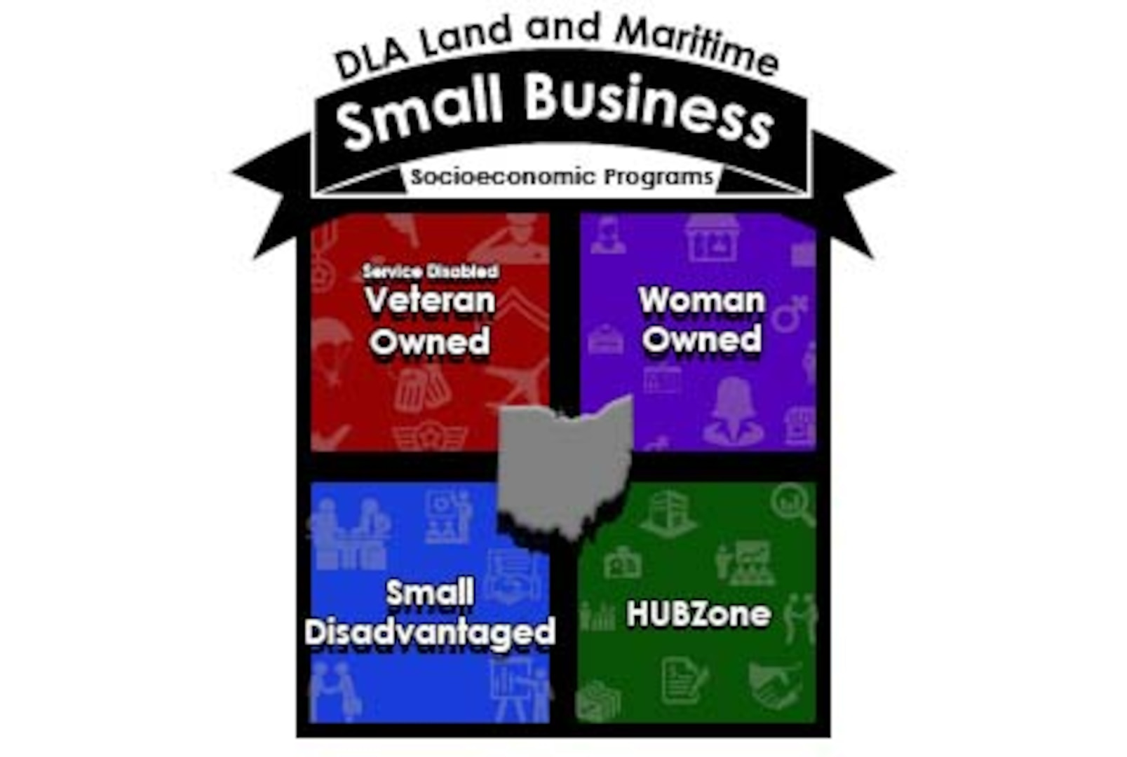 Graphic with a top banner that says DLA Land and Maritime Small Business Socioeconomic Programs. Below four squares that list the program titles with background images related. The titles are service-disabled veteran owned, women owned, small disadvantaged, HUBZone, In the center of the four squares is a grey filled outline of the state of Ohio.