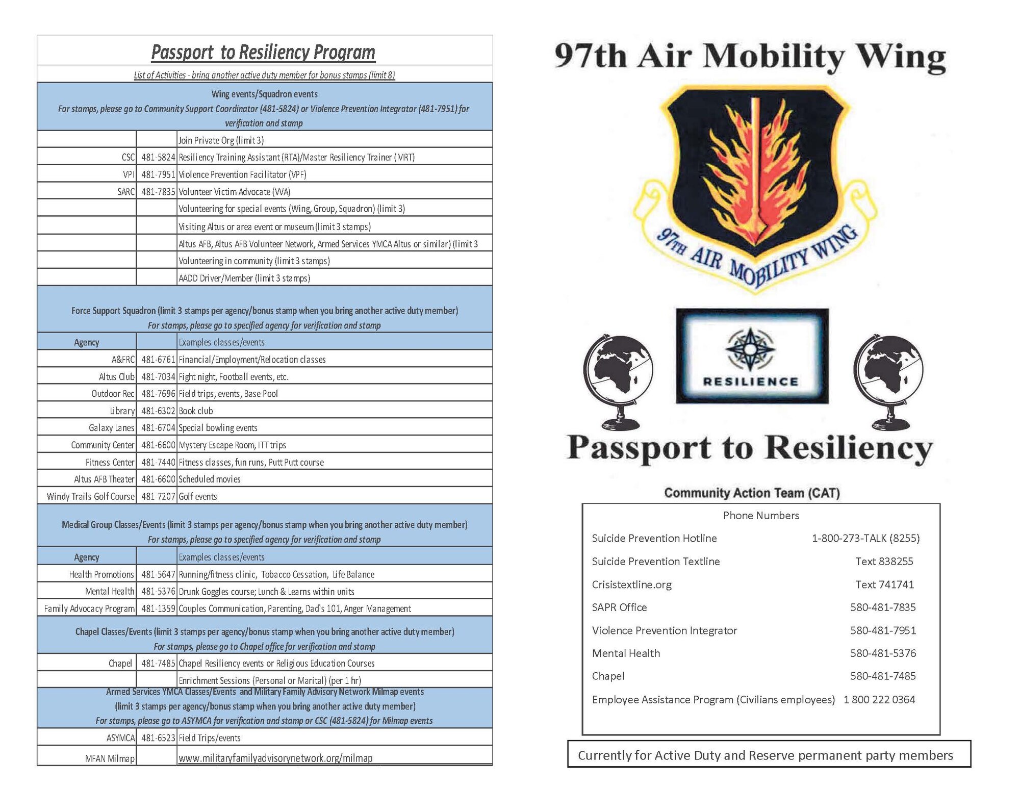 The most recent version of the outside of the Passport to Resiliency Program booklet