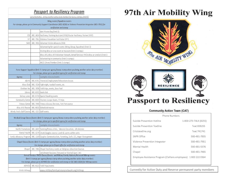 The most recent version of the outside of the Passport to Resiliency Program booklet