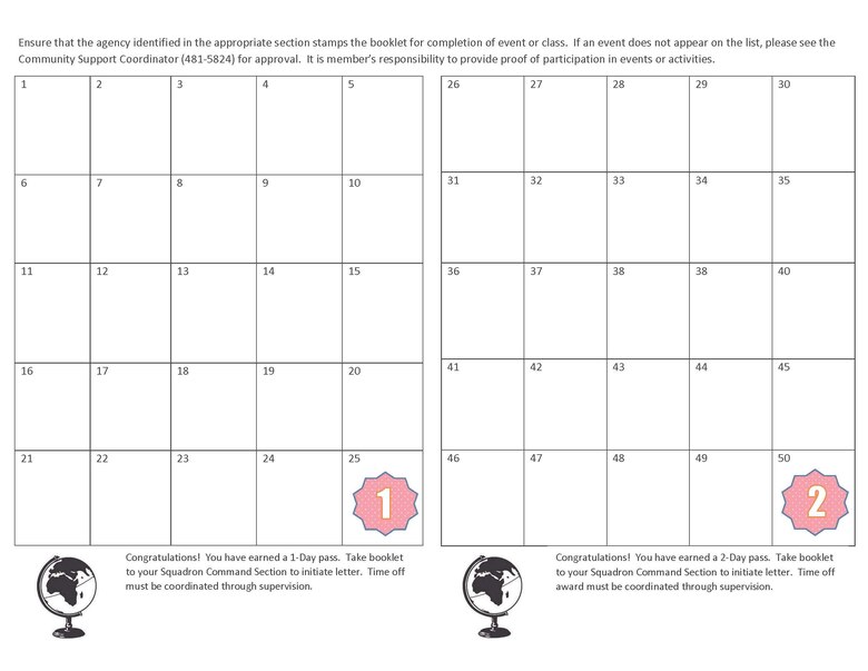 The most recent version of the inside of the Passport to Resiliency Program booklet