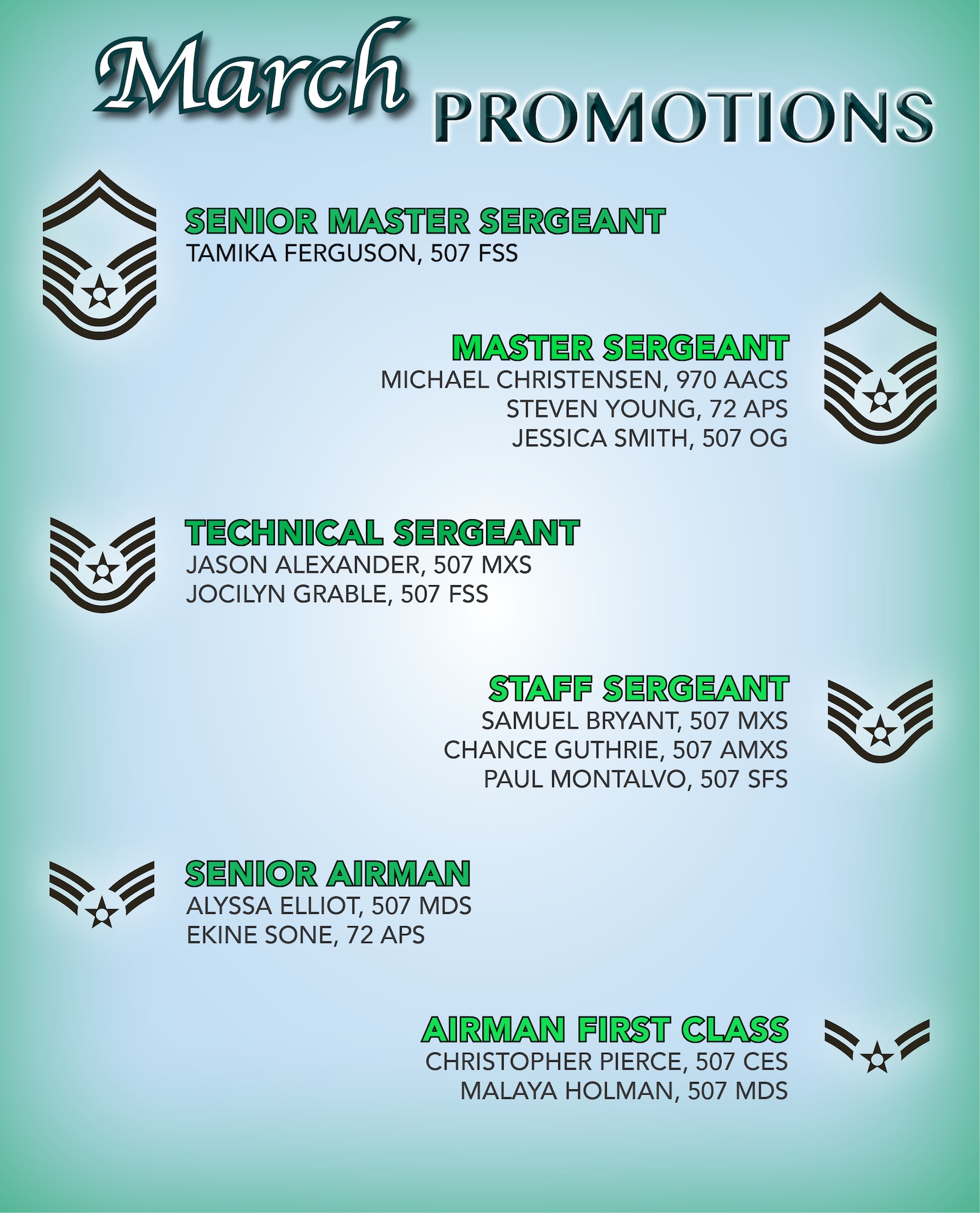 The 507th Air Refueling Wing enlisted promotion list for March 2019 at Tinker Air Force Base, Oklahoma. (U.S. Air Force image by Tech. Sgt. Samantha Mathison)