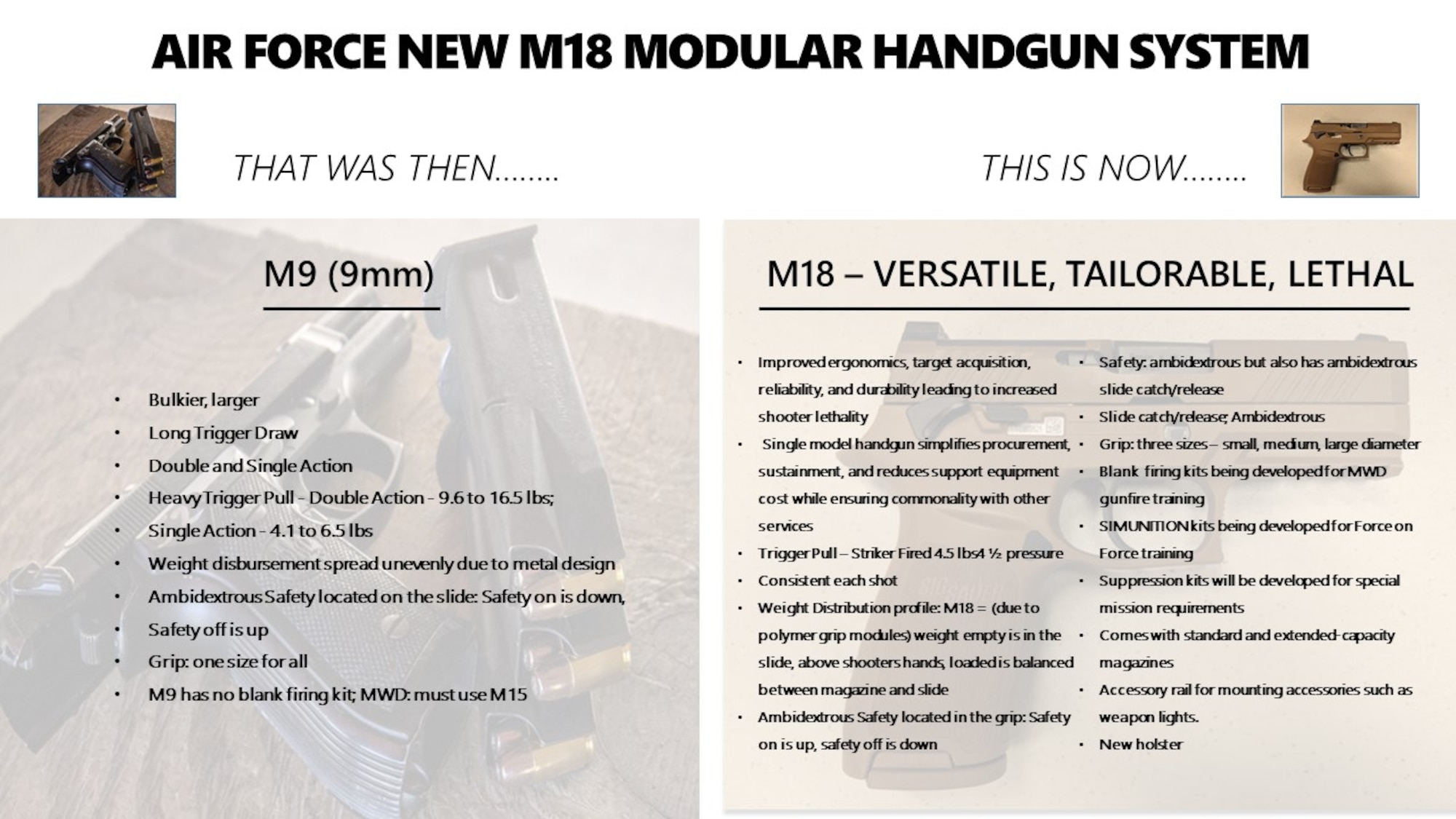 Comparison of M9 and M18 handguns