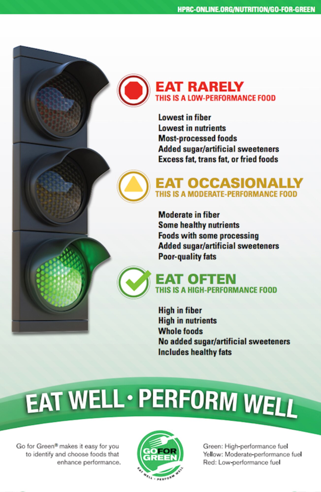 Go For Green uses a stop light system to easily recognize healthy food options. (Courtesy graphic)