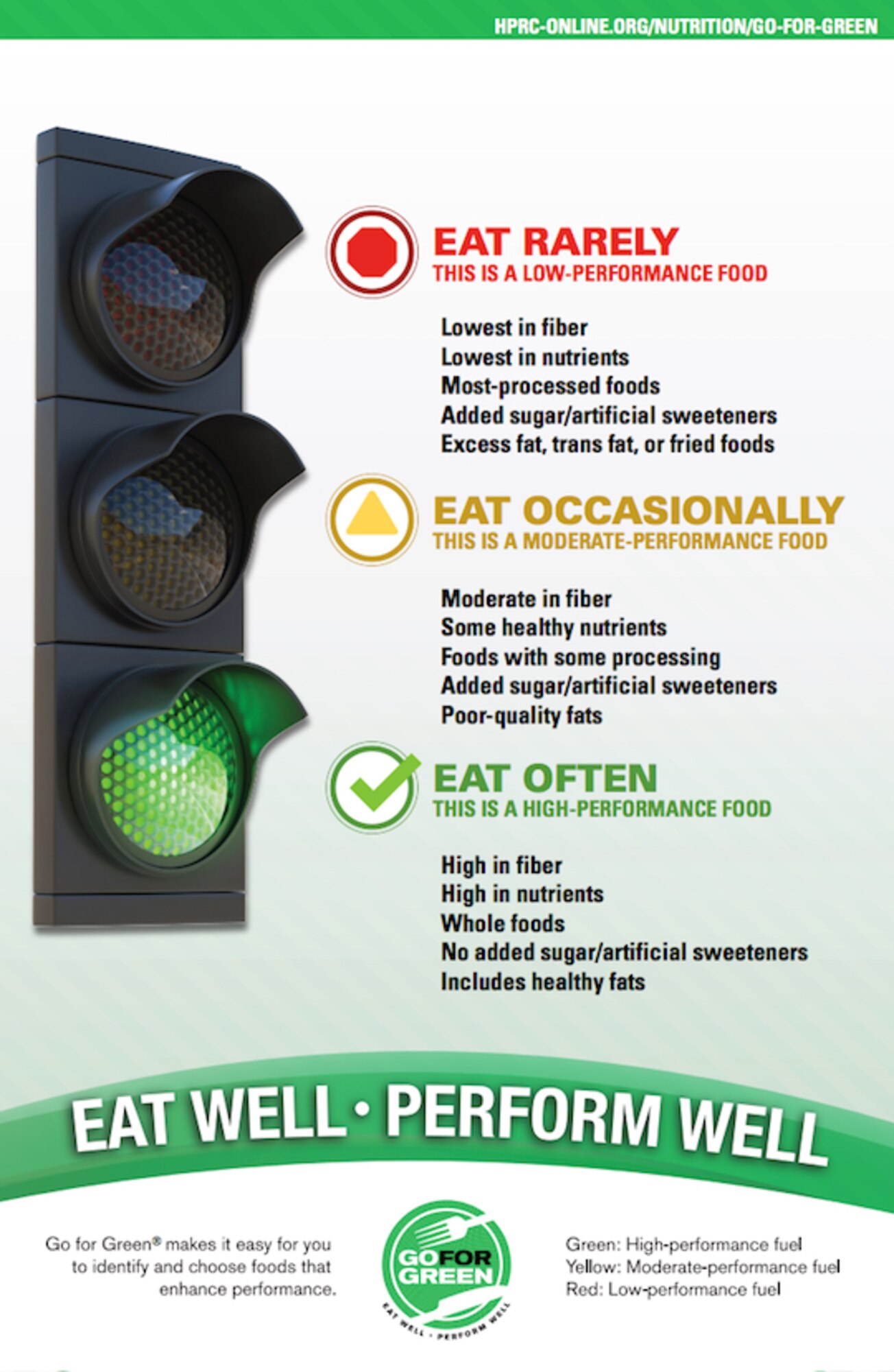 Dining by Traffic Light: Green Is for Go, Red Is for Stop