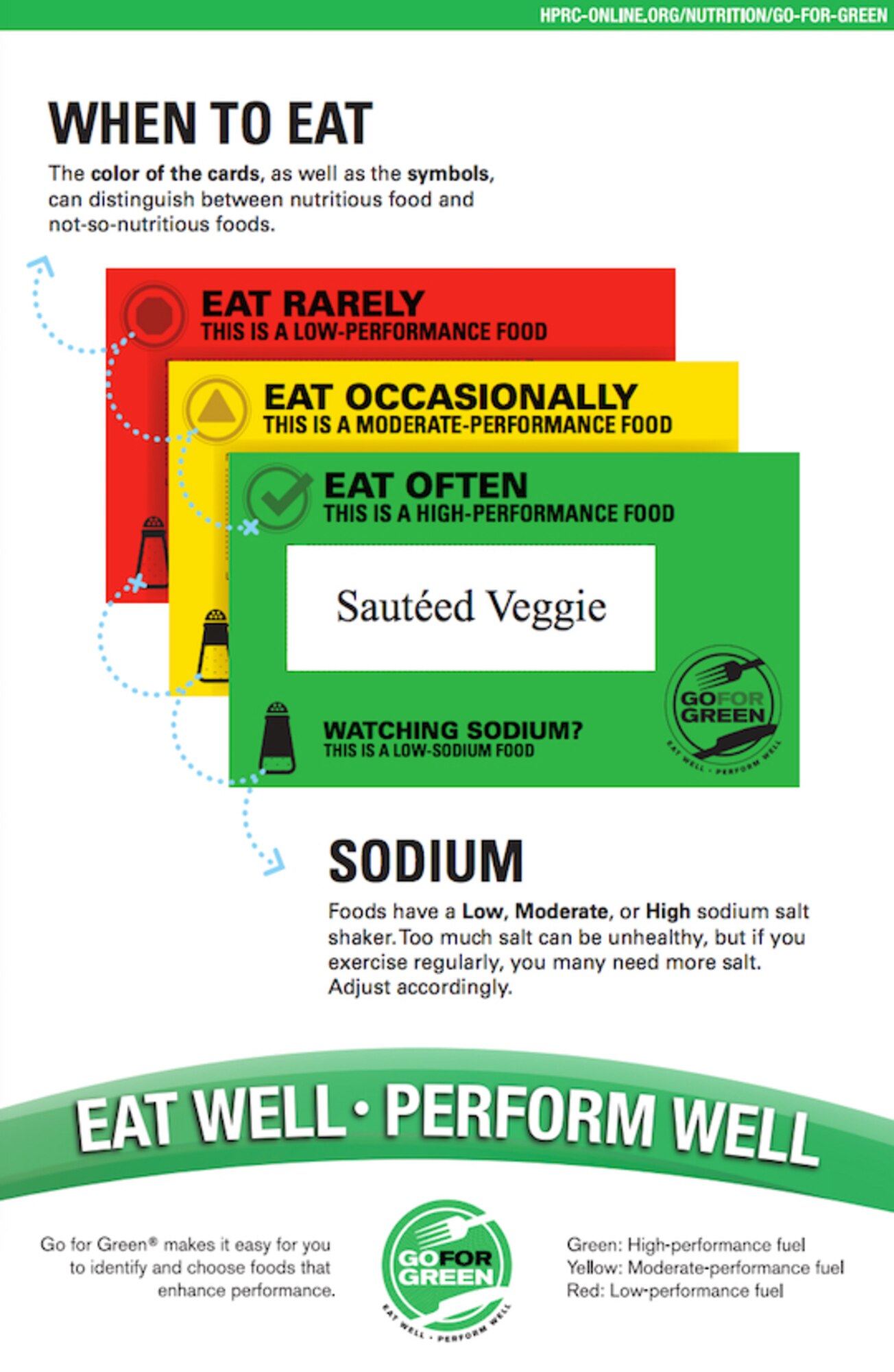 Go For Green signage makes it easier for patrons to see and select health food items at dining facilities. (Courtesy graphic)