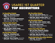 USAREC 1st Quarter Top Recruiters