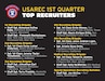 USAREC 1st Quarter Top Recruiters