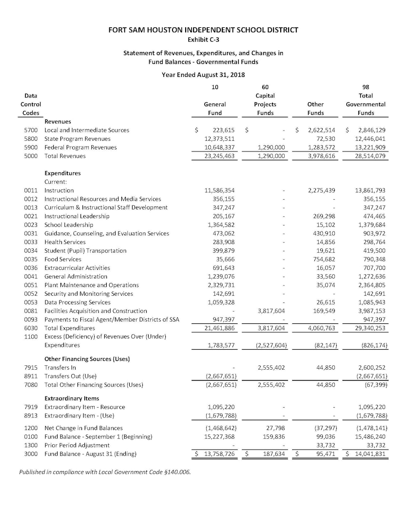 financial statements of educational institutions