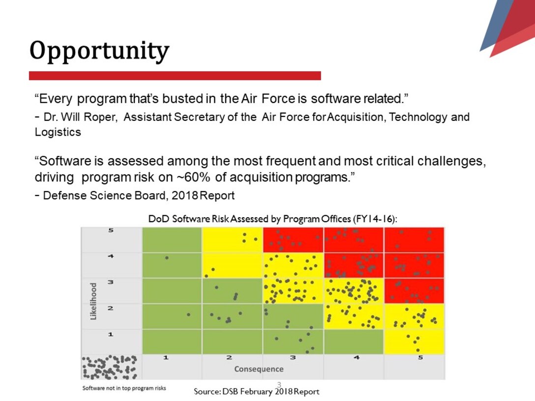 “Every program that’s busted in the Air Force is software  related.”
-Dr. Will Roper,  Assistant Secretary of the  Air Force for Acquisition, Technology and Logistics

“Software is assessed among the most frequent and most critical challenges, driving  program risk on ~60% of acquisition programs.” 
-Defense Science Board, 2018 Report