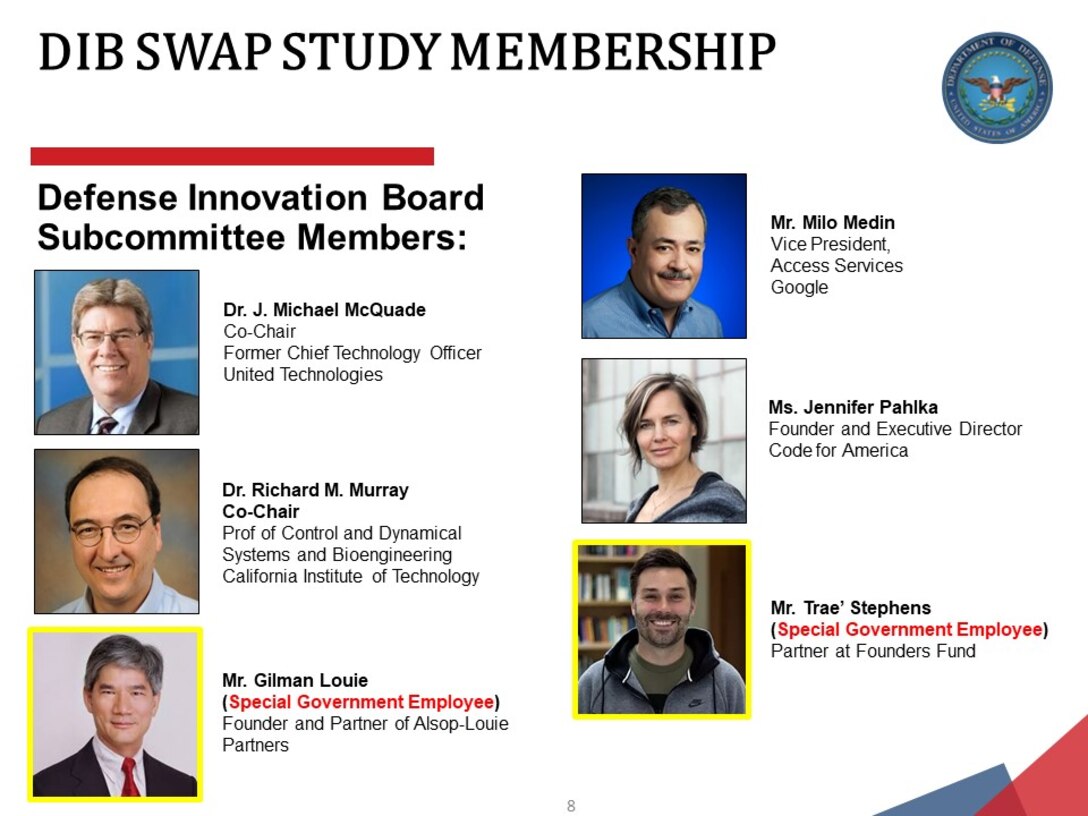 DIB SWAP Study Membership
