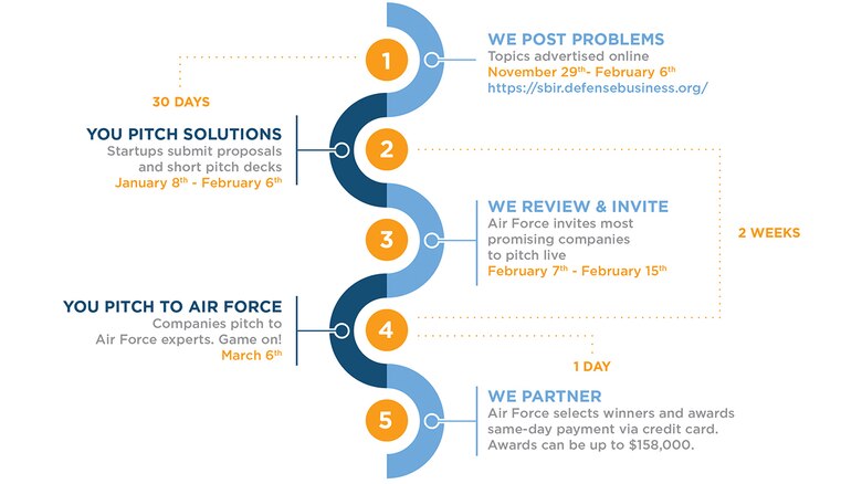 Pitch Day Infograph