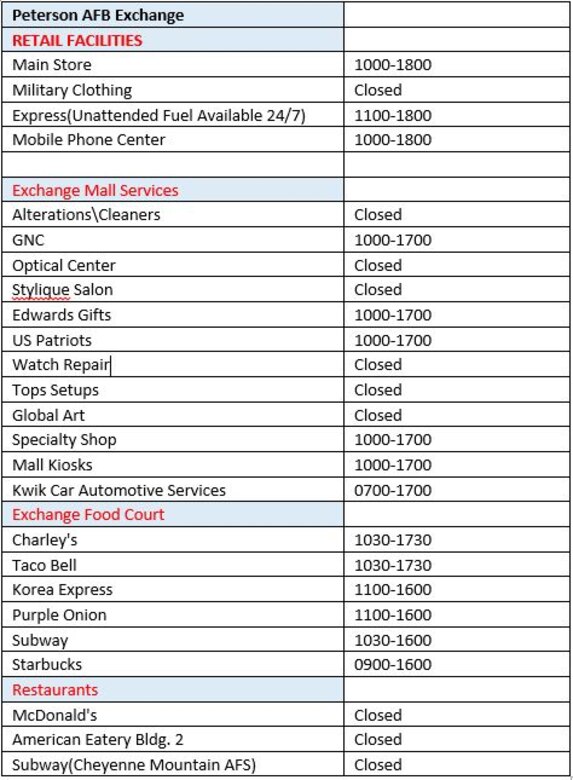 closures