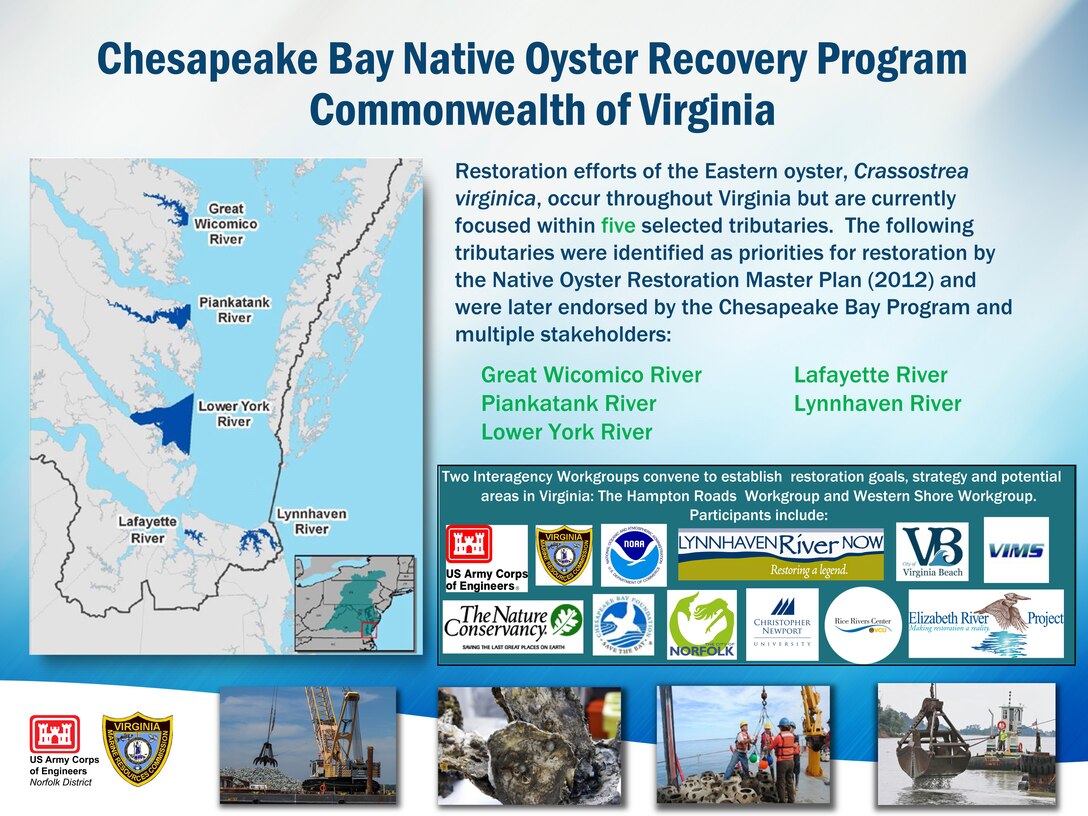 Chesapeake Bay Native Oyster Recovery Program Commonwealth of Virginia Tributaries