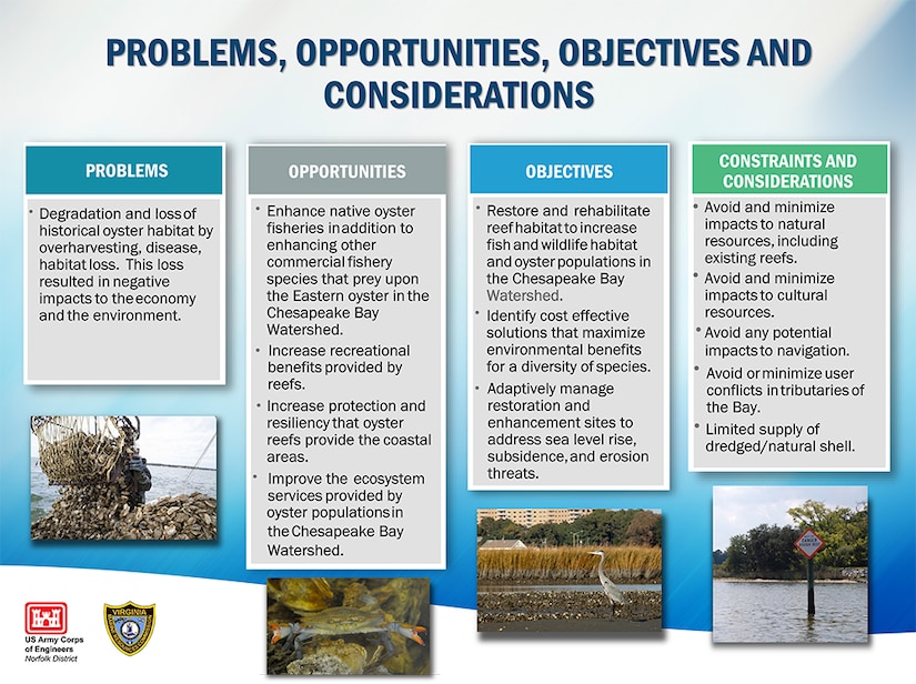 A graphic depicting the Problems, Opportunities, Objectives and Considerations for the Chesapeake Bay Oyster Recovery Program.