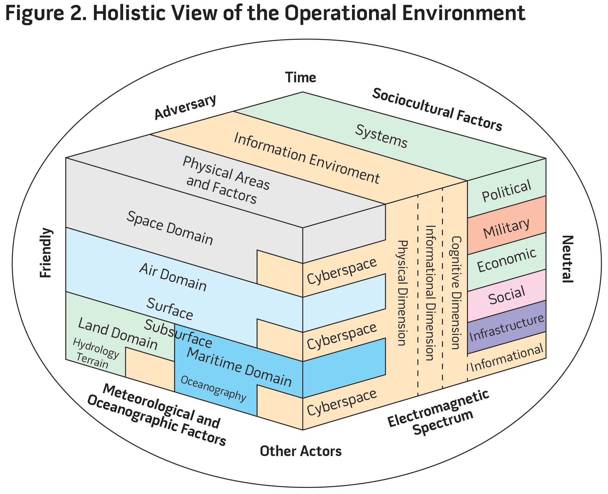 Military Operational Environment Know Your Operational Environment By