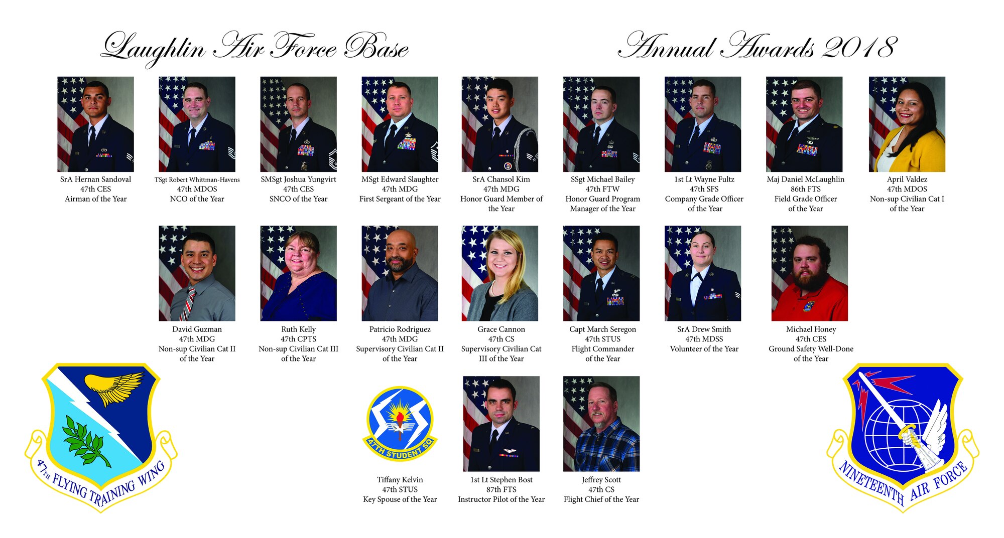 Laughlin gathered its best and brightest to celebrate the 2018 Annual Awards Ceremony, at Laughlin Air Force Base, Texas, Jan. 26, 2019. Winners of each category from the base’s groups met, along with Chief Master Sgt. Erik Thompson, 19th Air Force command chief master sergeant, and toasted to a year of hard work. “We are the dominant air force of the world because we believe in our Airmen,” Thompson said. “We train them with world-class tools and instruction, then we send them forward to do amazing things.” (U.S. Air Force graphic by Senior Airman Benjamin N. Valmoja)