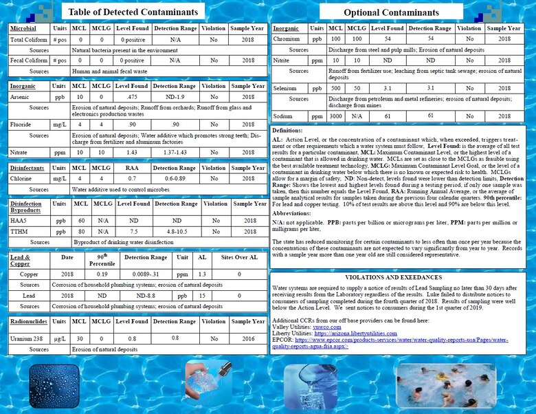 2018 Water Quality & Consumer Confidence Report