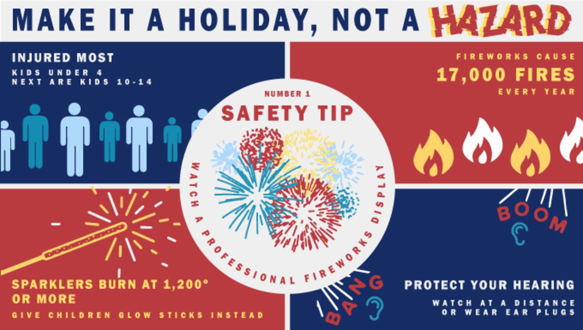 As Independence Day approaches, review these fireworks safety tips.