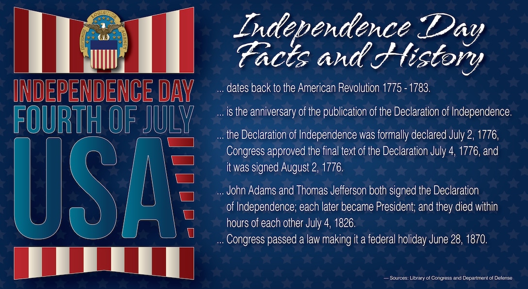 Graphic about Independence Day facts and history.