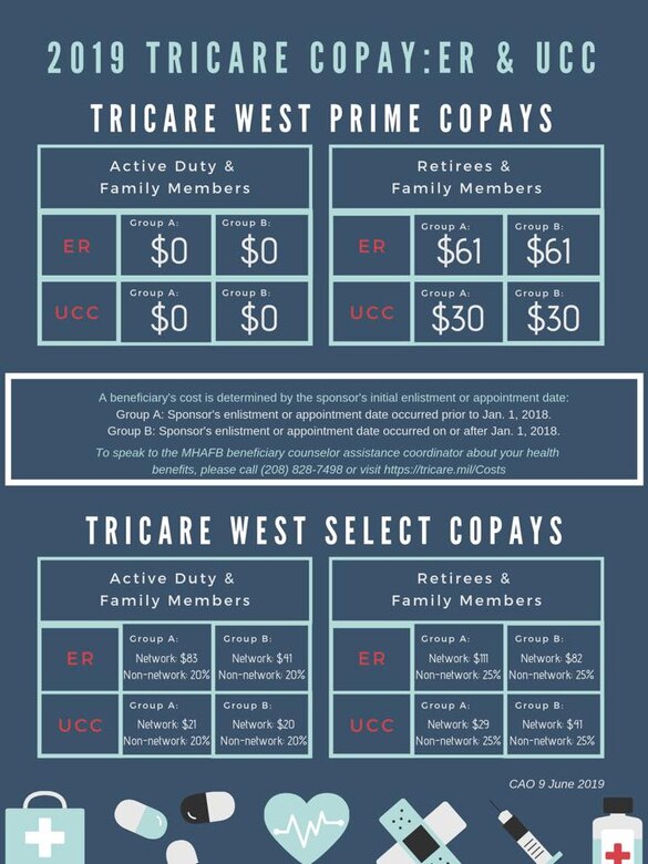 Tricare Prime Emergency Room Copay Peatix