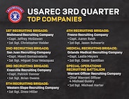 graphic for USAREC 3rd Quarter Top Companies