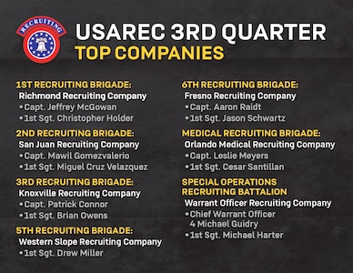 graphic for USAREC 3rd Quarter Top Companies