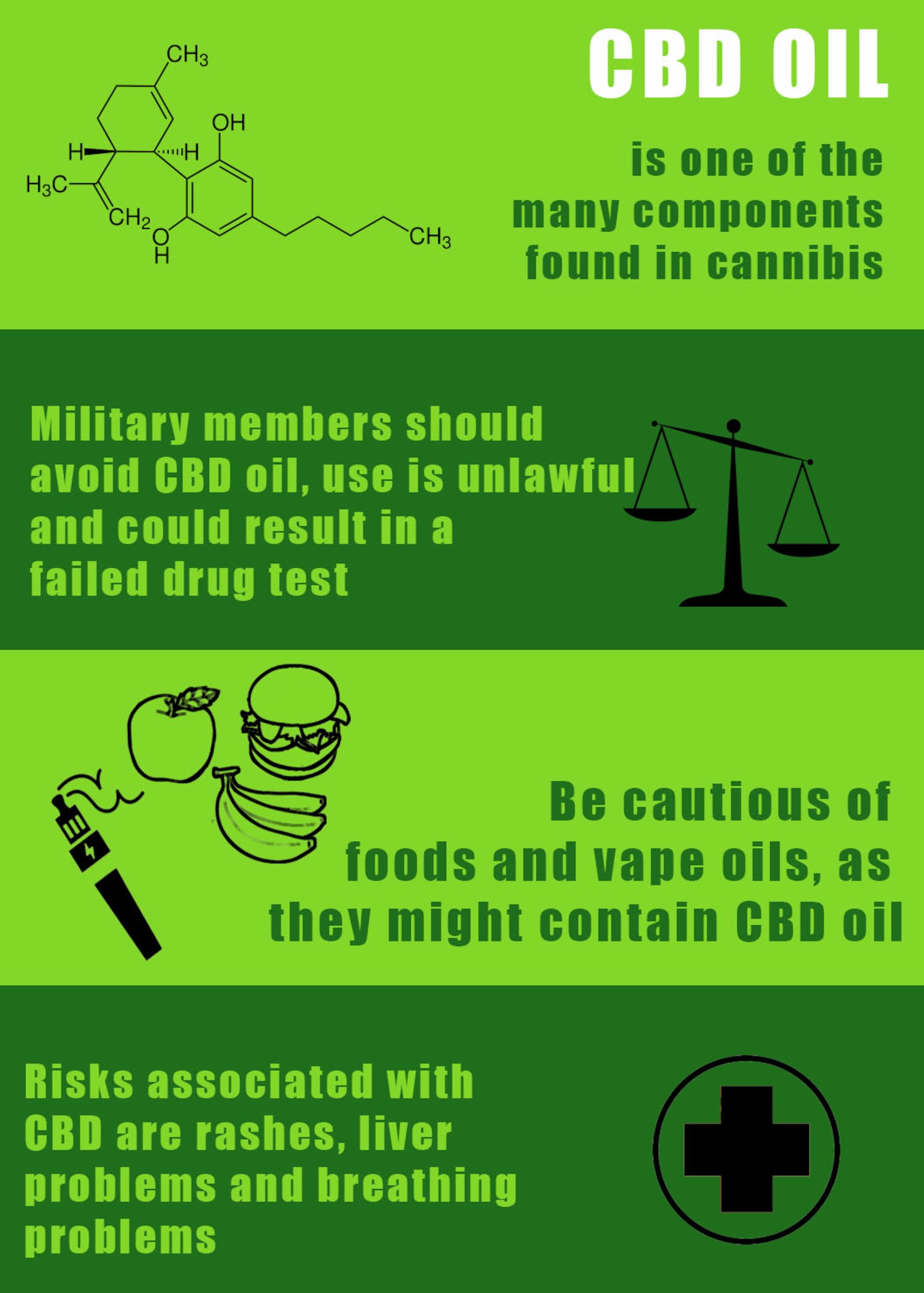 Cannabidiol (CBD) oil and related products are prohibited under the Uniform Code of Military Justice and Air Force Instruction 36-3208.