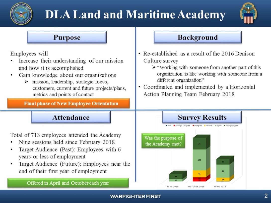 DLA Land and Maritime Academy Scorecard