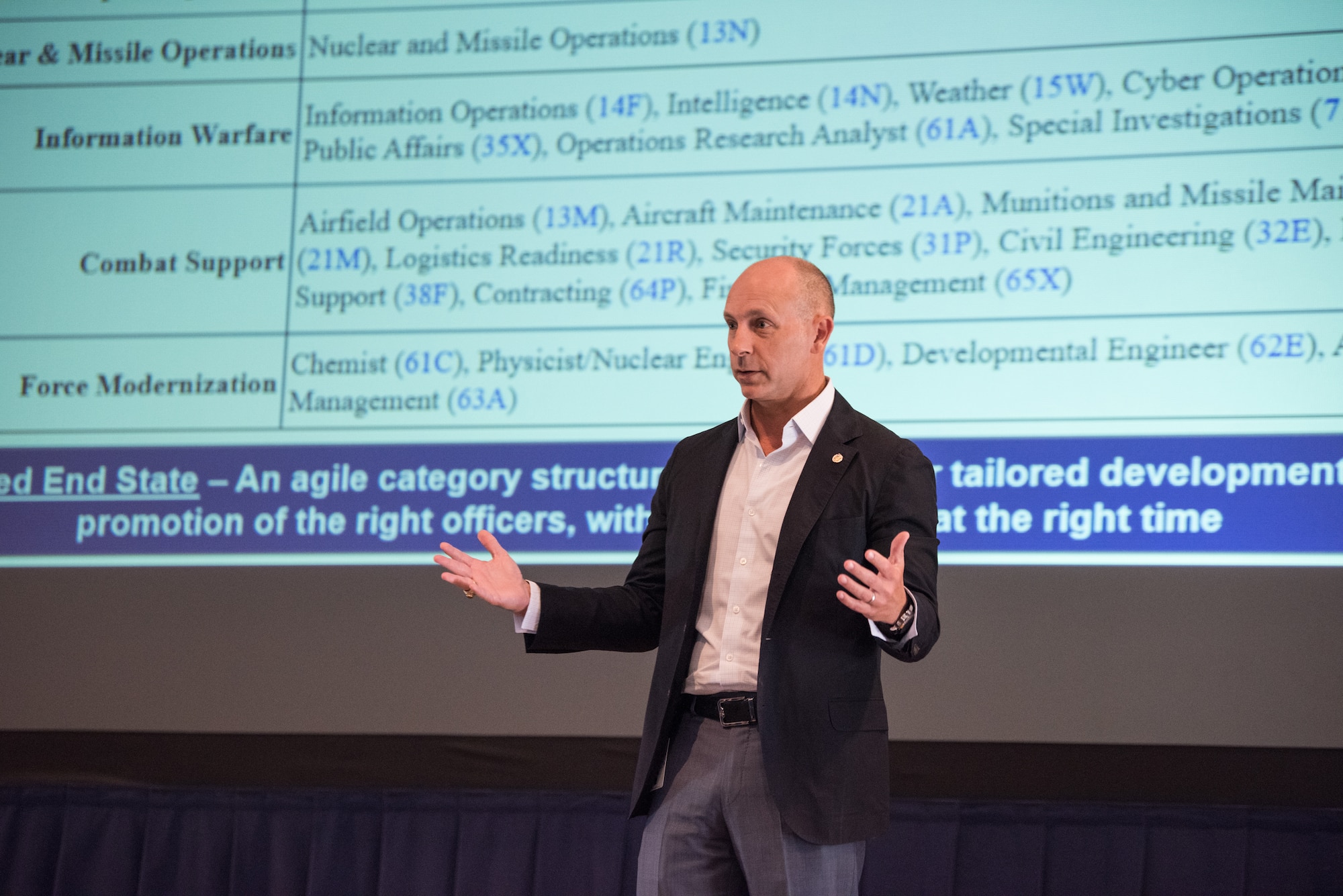 Shon Manasco, assistant secretary of the Air Force Manpower and Reserve Affairs, talks about the Line of the Air Force Promotion Category Configuration in a visit at Peterson Air Force Base, Colorado, July 9, 2019. The road show tours inform Airmen on upcoming changes to the way officer Air Force Specialty Codes are categorized and how officers will be promoted in the future.