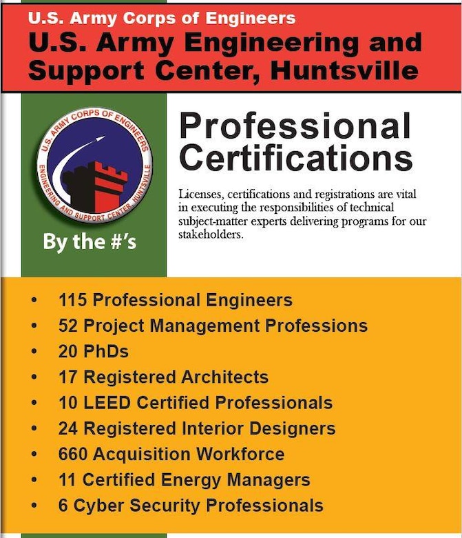 The U.S. Engineering and Support Center, Huntsville has the certified experts stakeholders count on to accomplish unique, complex, global missions.