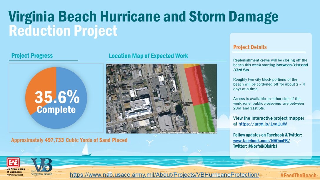 Progress of the Virginia Beach Hurricane and Storm Damage Reducation Project as of July 22, 2019.