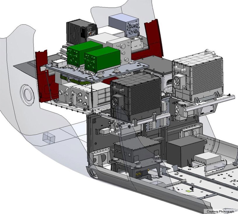 Missile \u0026 PIF \u003e \u003e Aviation \u003e Center Directorates ED CCDC