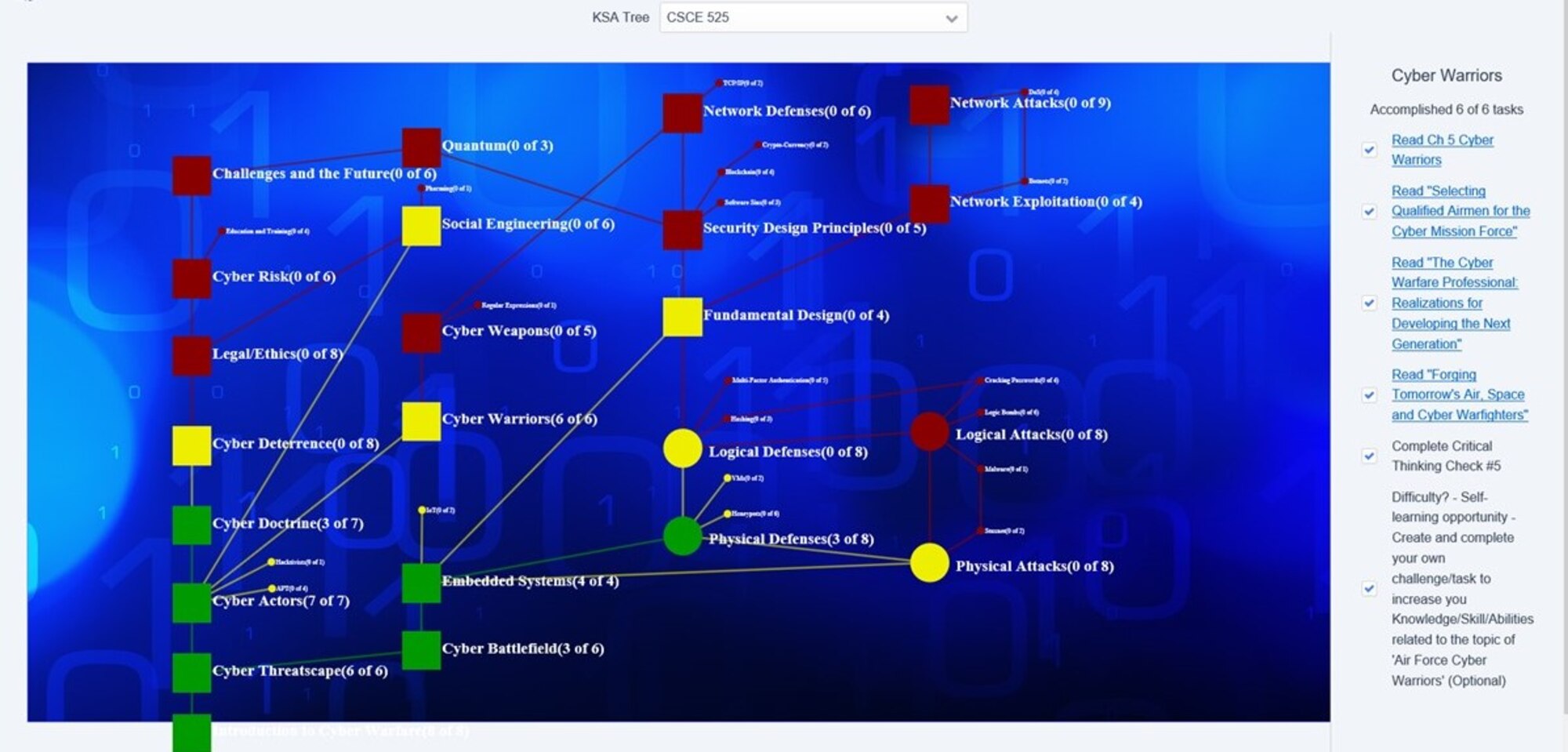 The knowledge, skills, and ability (KSA) tree on the educational hub is customizable for supervisors to determine what their Airmen need and are able to go into hub and create a training plan. The cloud based hub was created as a research project to improve user motivation and engagement by graduate students at the Air Force Institute of Technology. (Courtesy graphic)