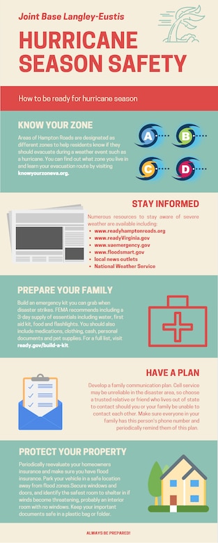 Check your hurricane food supply