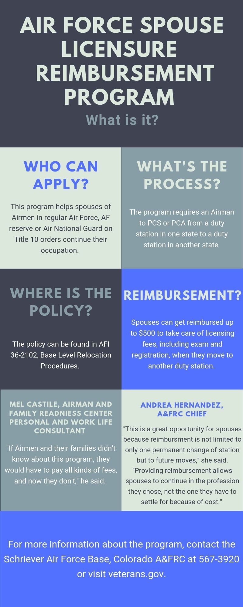A&FRC