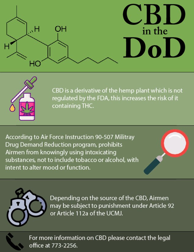 CBD is a trend that is popping up everywhere from grocery stores to pet stores, from vape oils to lotions.